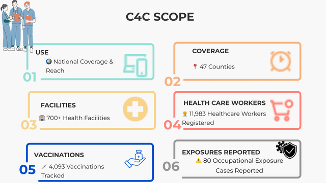 Care for the Carer System (C4C)