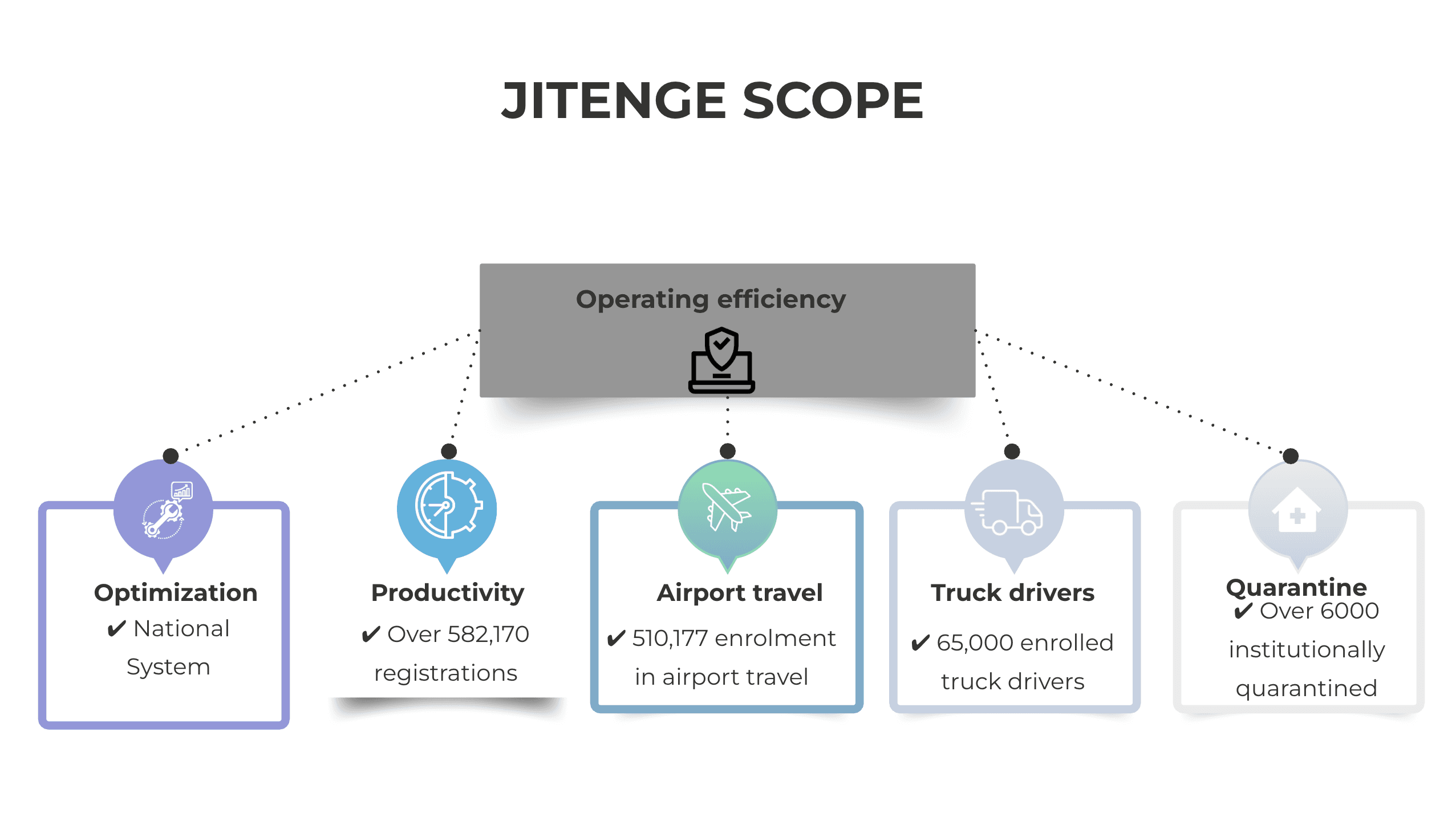 Jitenge