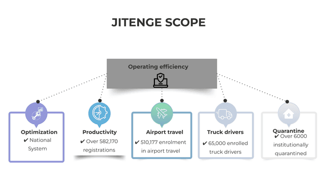 Jitenge