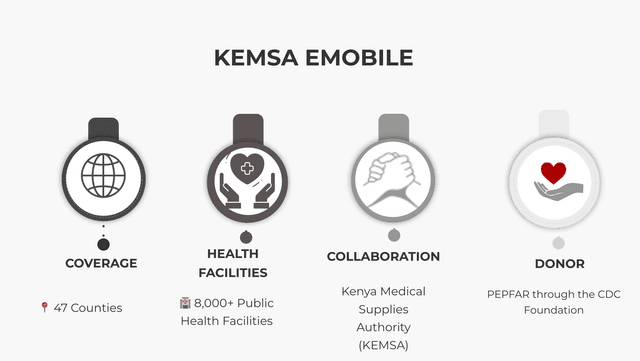 KEMSA eMobile Logistics System