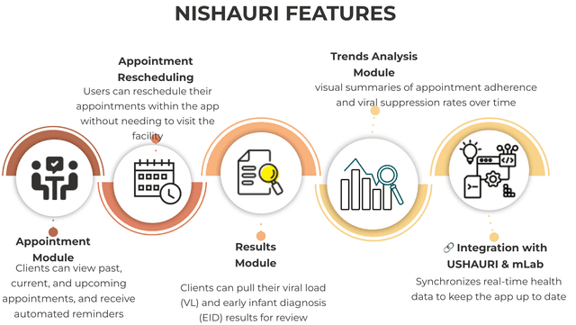 Nishauri