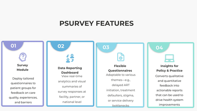 Psurvey